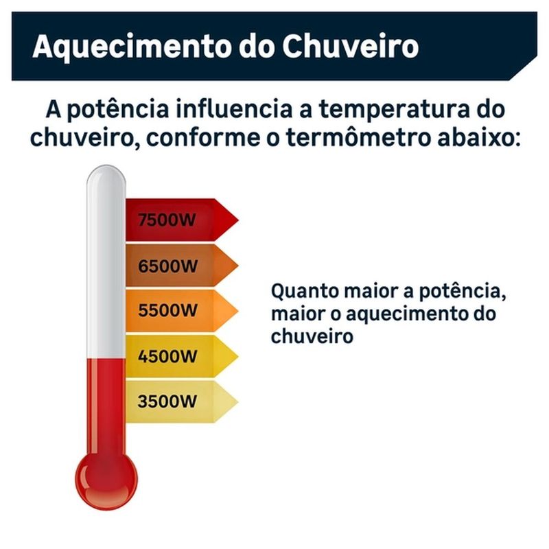 Chuveiro-Eletronico-220V-7700W-Star-Eletronica-Turbo-Hydra