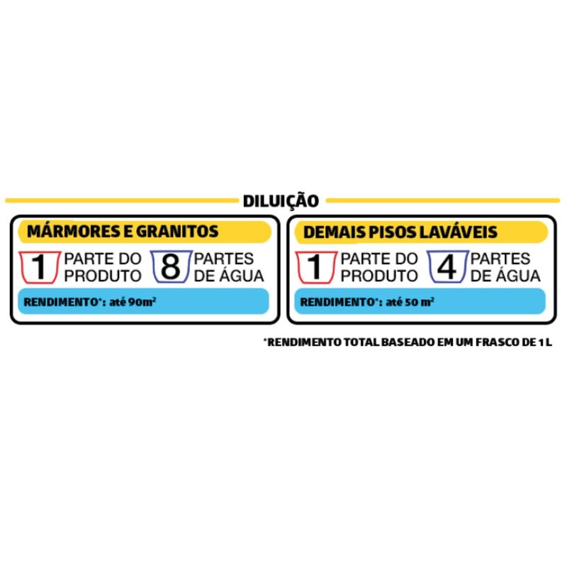 Limpador-Pos-Obra-1-Litro-Duratto-414036