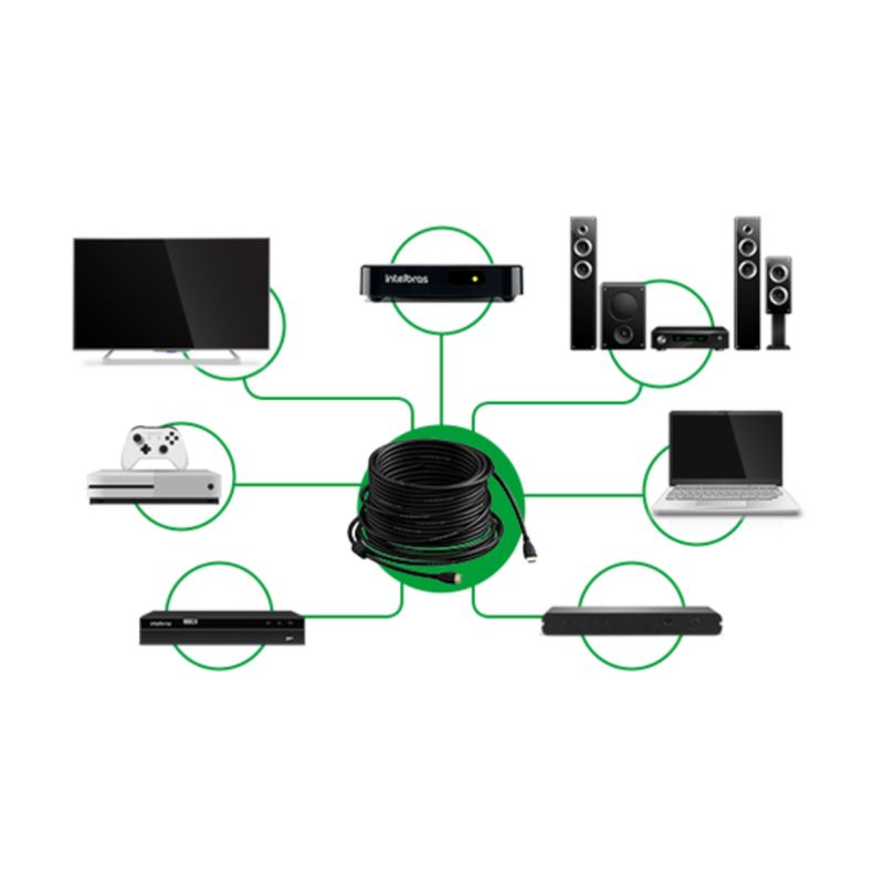 cabo-hdmi-15metros-intelbras-imagem-5
