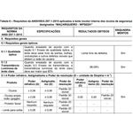 informacoes-tecnicas-oculos-para-macariqueiro-delta