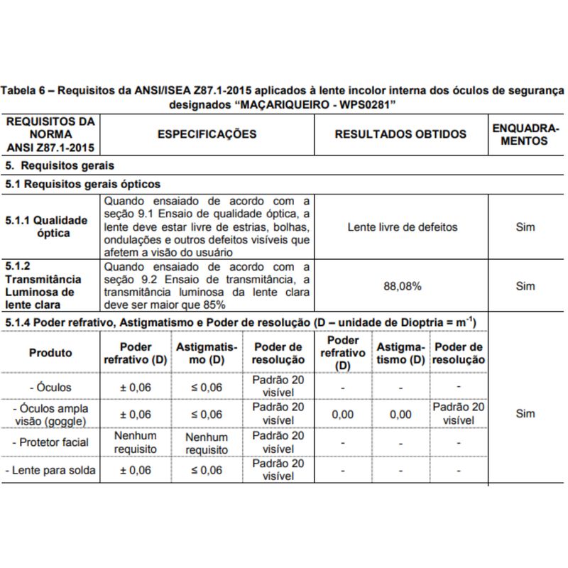 informacoes-tecnicas-oculos-para-macariqueiro-delta